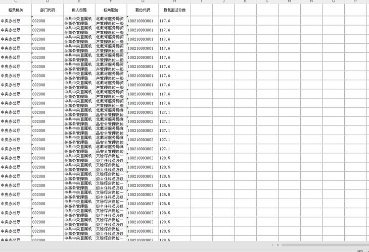2025国考 面试名单-图2 2025国考 面试名单-图2