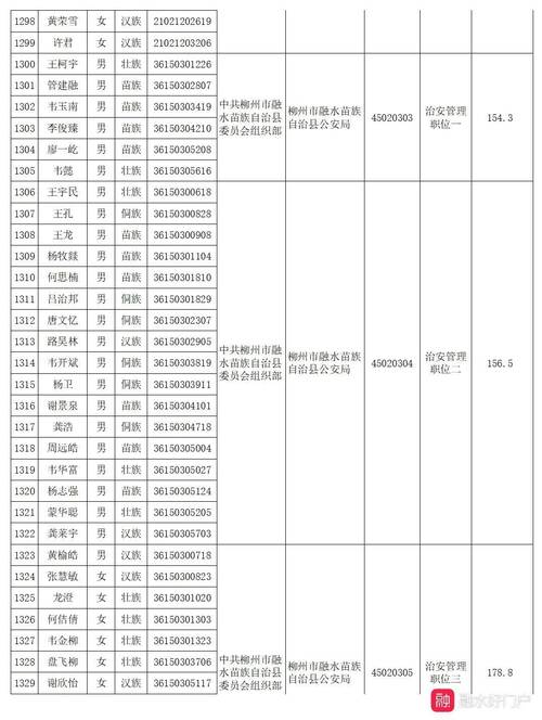 2025国考 面试名单-图3 2025国考 面试名单-图3