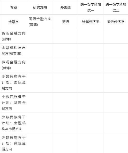 人民大学统计学考博真题-图3 人民大学统计学考博真题-图3