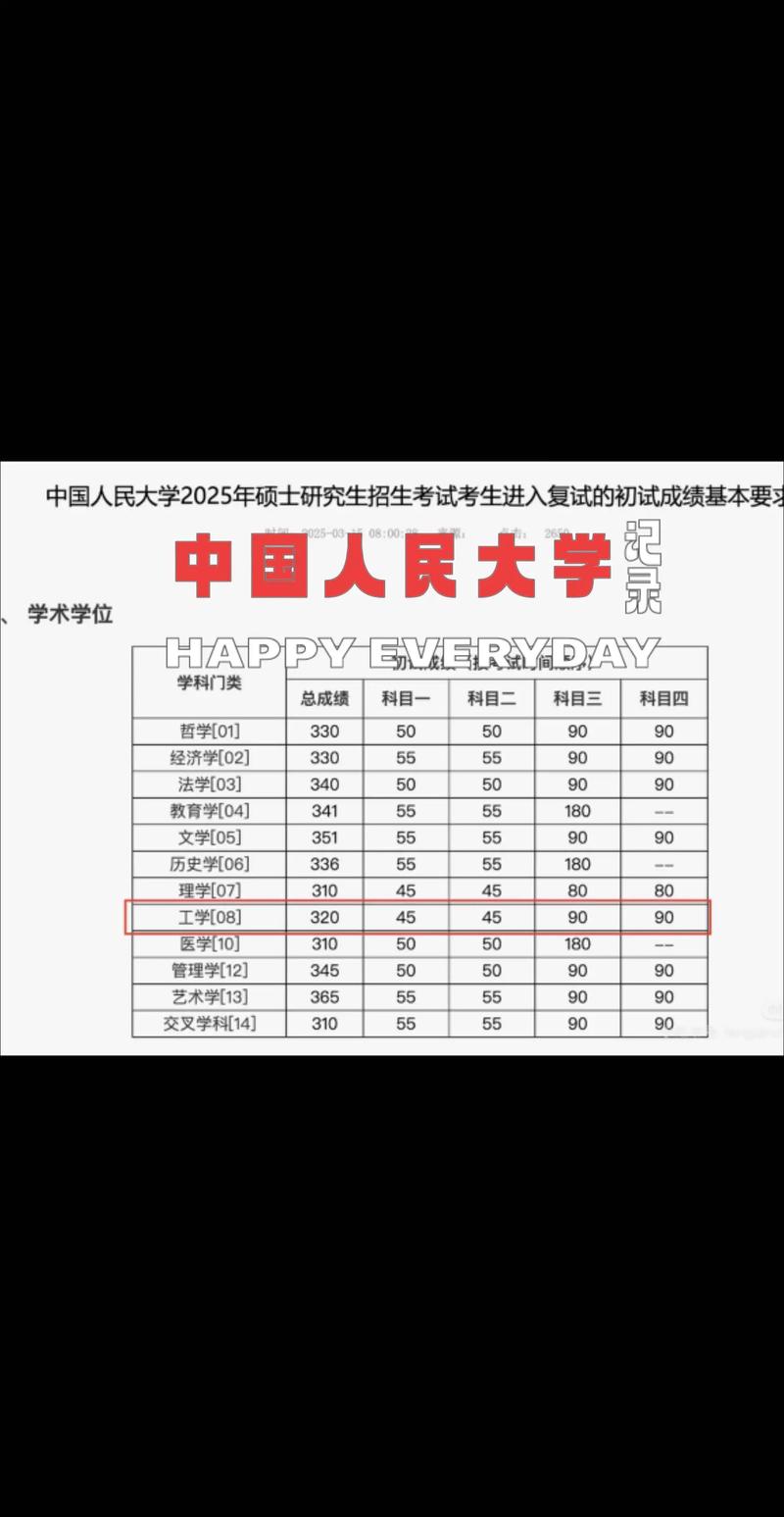 管理科学与工程考研分数线-图2