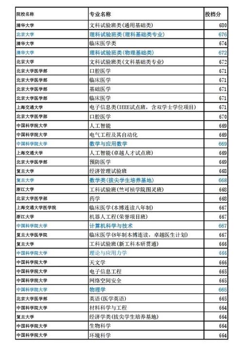 山东大学文博综合好考吗-图3