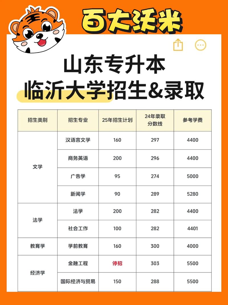 山东大学文博综合好考吗-图2