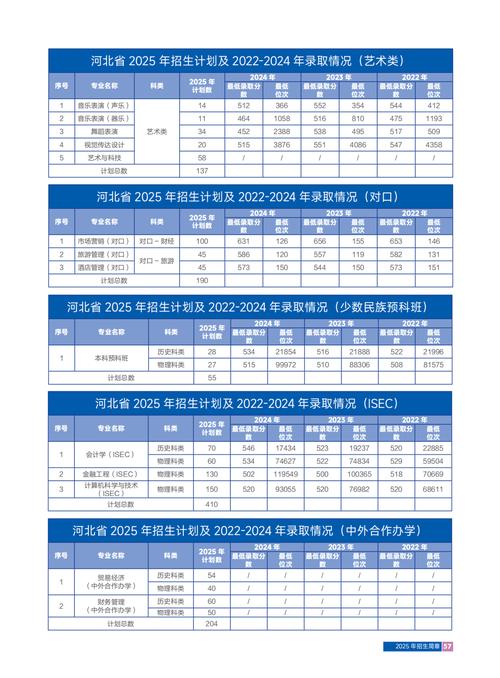 石家庄铁道大学考研分数线-图2