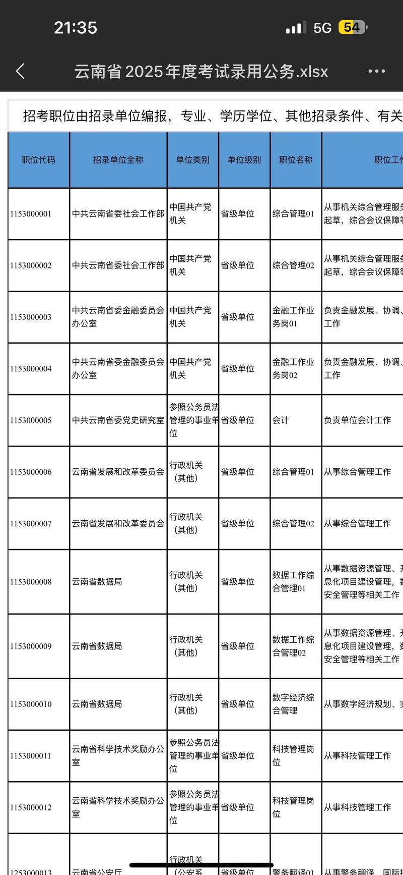 省考公务员 国考公务员-图1