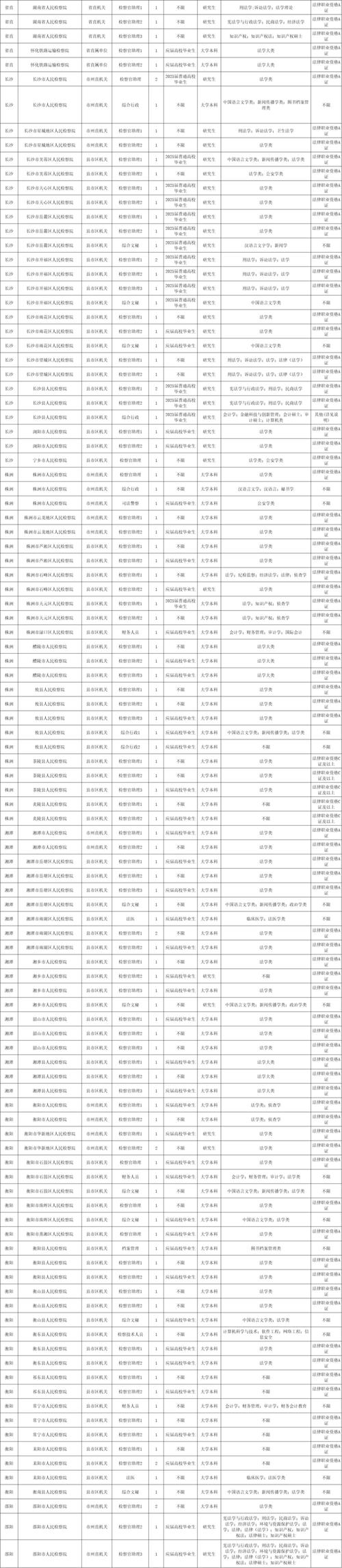 2025国考省考职位表-图2