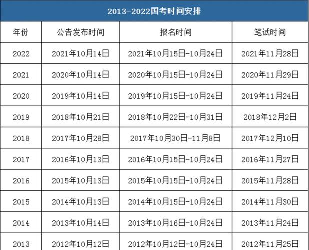 往年国考公务员考试时间是什么时候?-图1 往年国考公务员考试时间是什么时候?-图1
