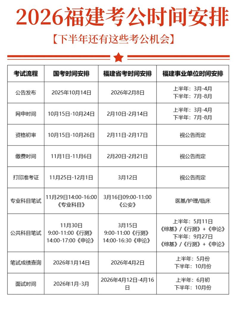 国考公务员什么时候报考-图2