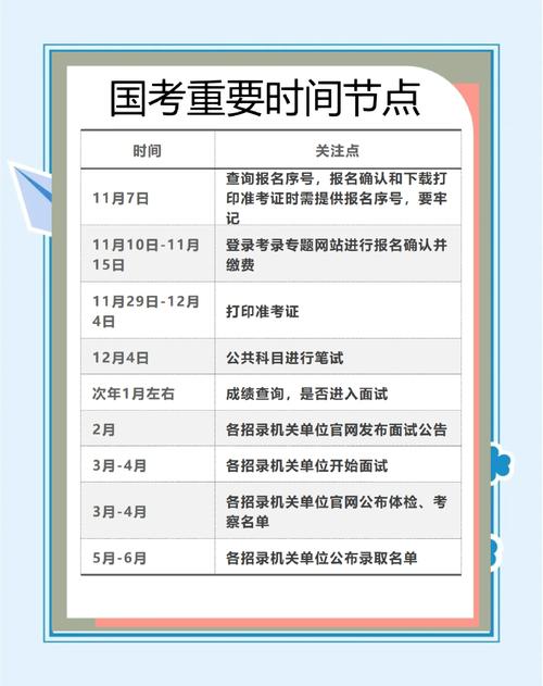 应届毕业生如何准备国考-图1