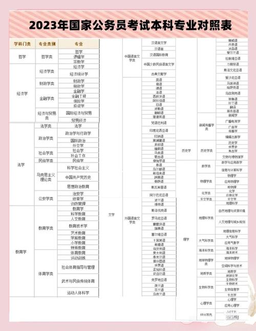 应届毕业生如何准备国考-图3