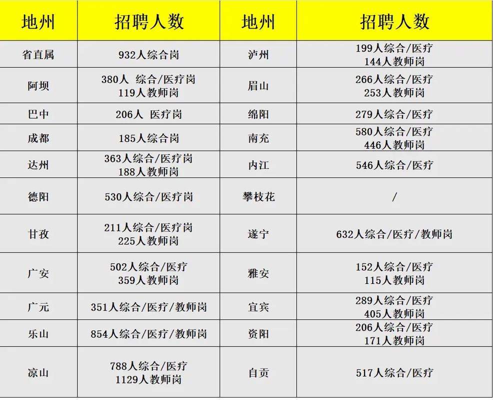 2025四川国考职位表-图2 2025四川国考职位表-图2