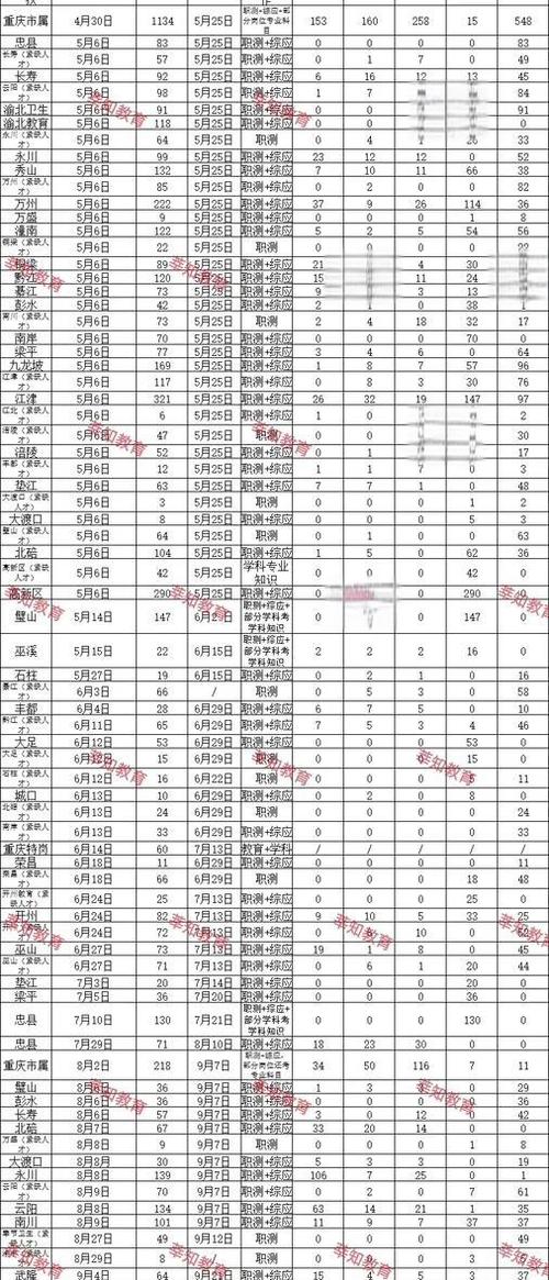 2025重庆国考职位表-图1