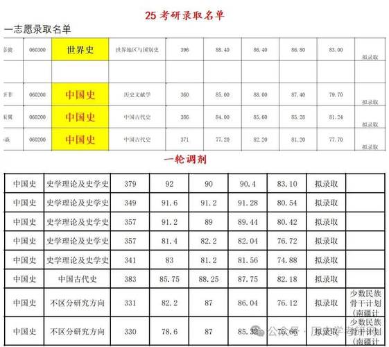 兰州大学历史系考博专业-图1