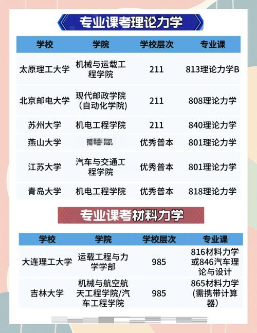 考研专业课一般能考多少分-图3