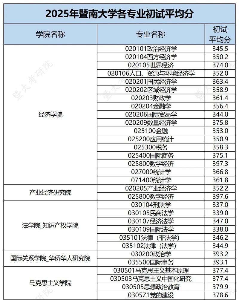 考研专业课一般能考多少分-图2 考研专业课一般能考多少分-图2