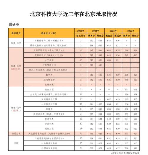北京科技大学考博复试线是多少？-图1