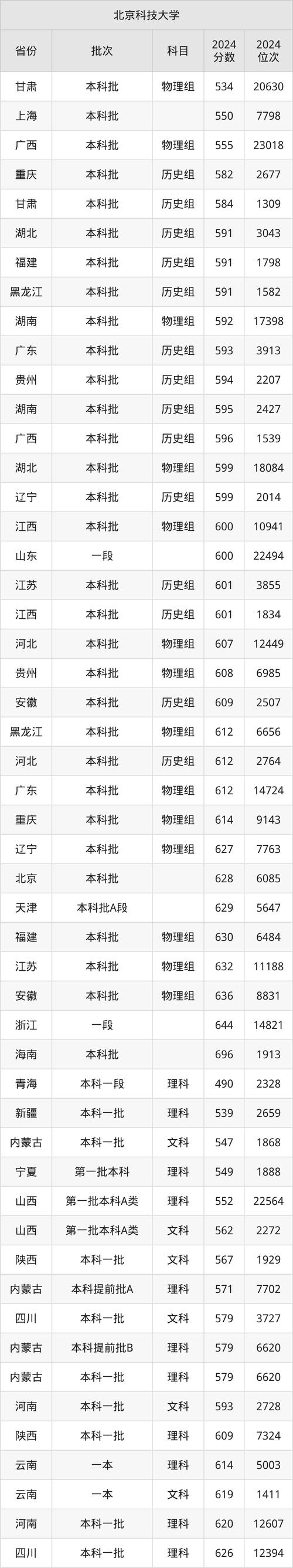 北京科技大学考博复试线是多少？-图2