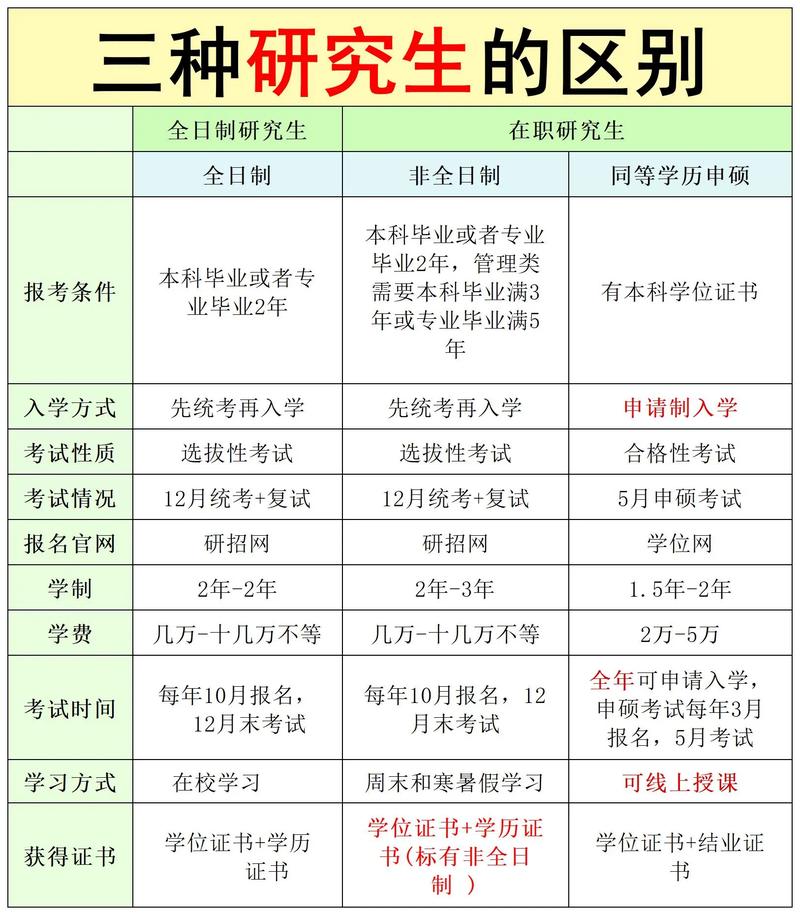 考研专业型和学术型的区别-图2