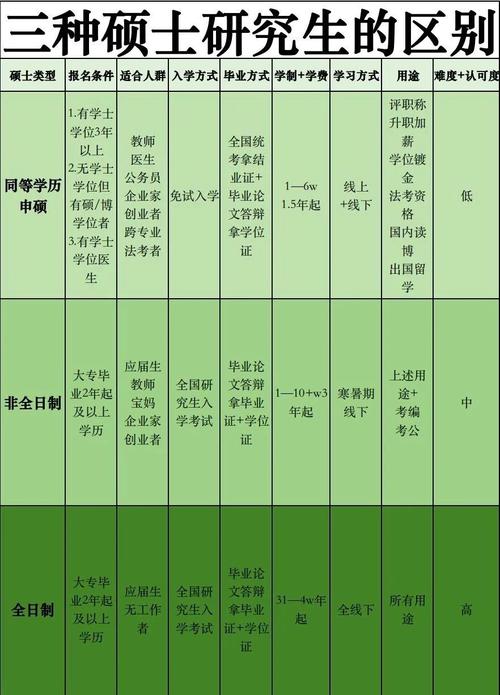 考研专业型和学术型的区别-图1