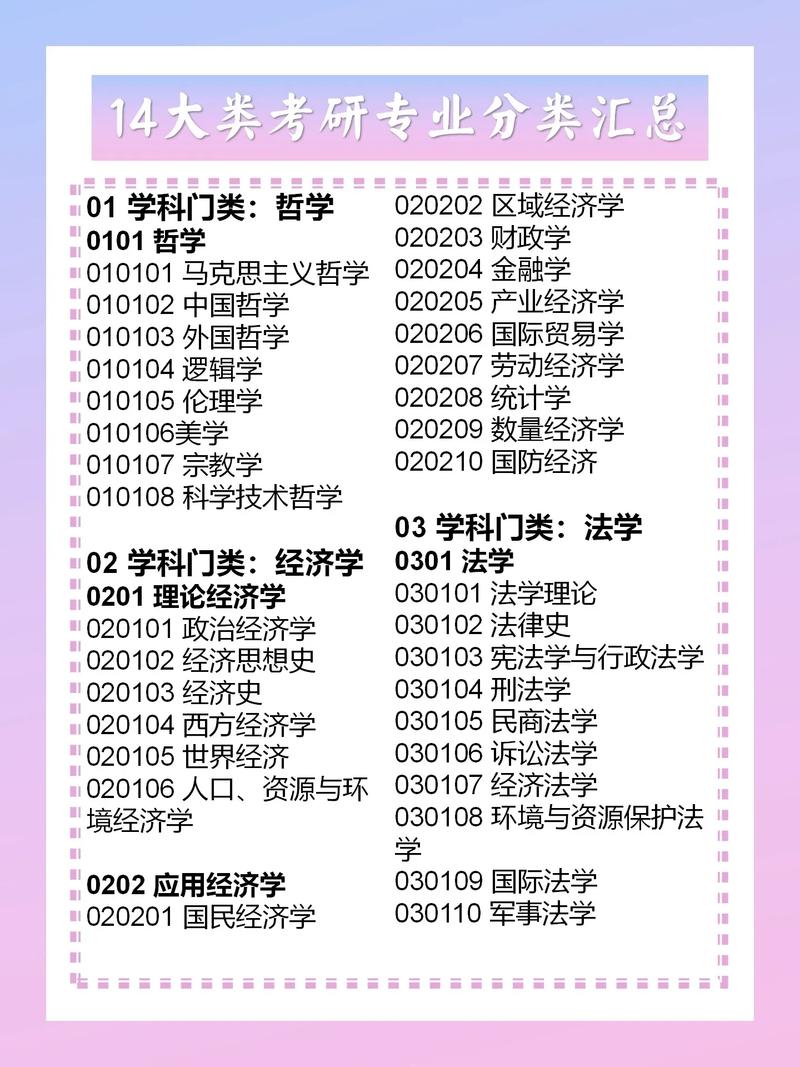 考研专业型和学术型的区别-图3