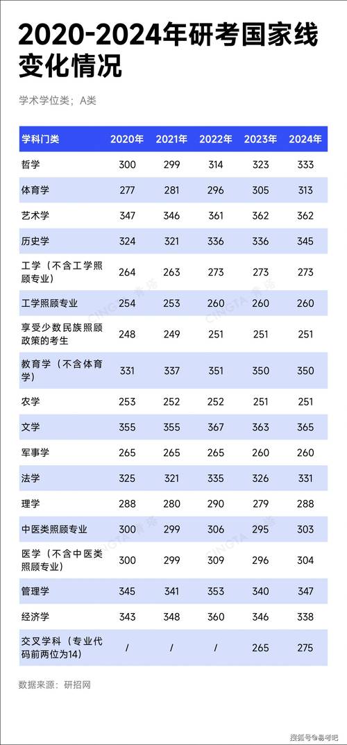 2025考研国家线会涨还是降?-图1 2025考研国家线会涨还是降?-图1