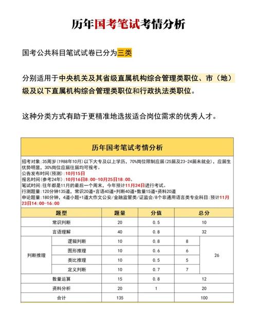 2025公务员国考公告-图1