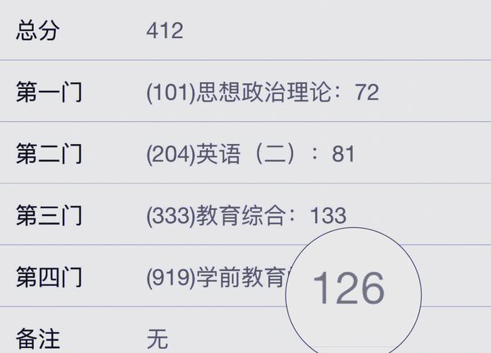 华南师范大学学前教育考研如何备考？-图3
