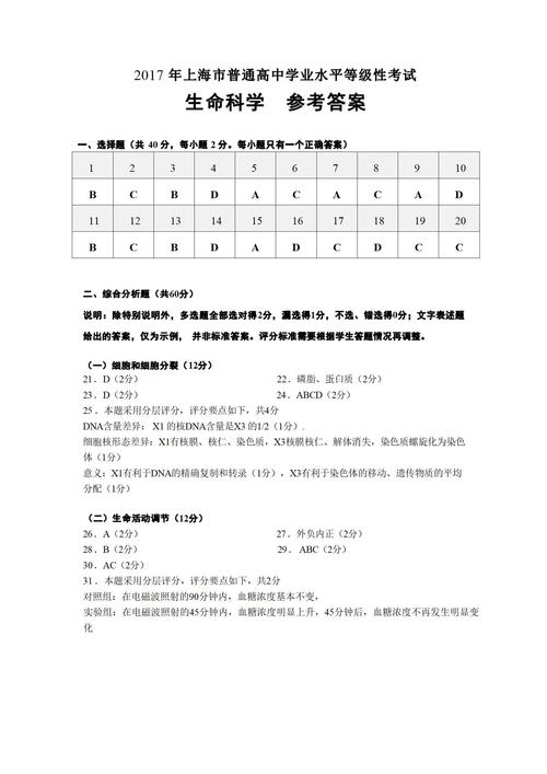 中科院上海生物考博真题-图1