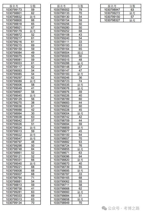 农业大学考博英语分数线多少？-图1