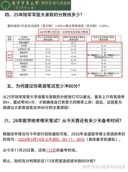 农业大学考博英语分数线多少？-图2