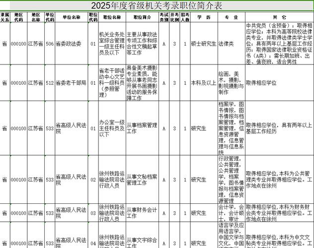 江苏国考报名入口职位表-图3