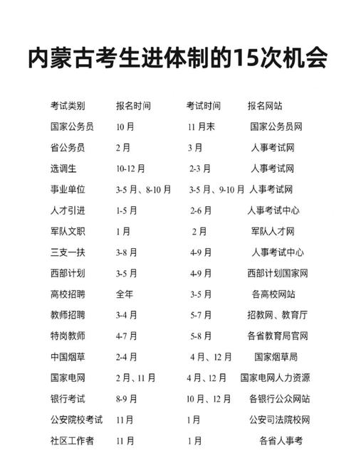 2025国考公务员考试时间几月几号？-图1