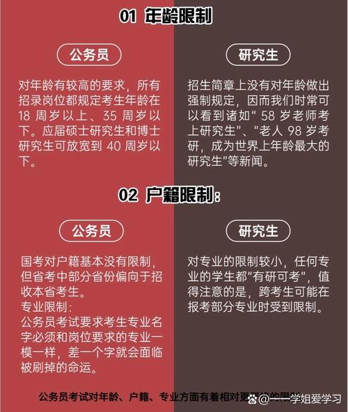 考研容易还是考公务员容易-图1