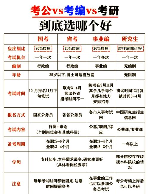 考研容易还是考公务员容易-图3