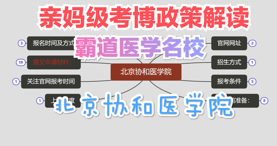 协和医学院考博参考书目有哪些？-图3