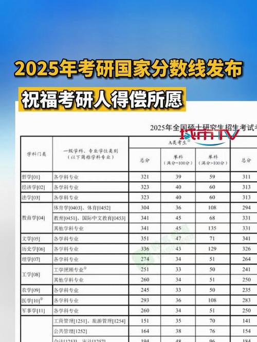 2025考研国家线会涨吗？-图2
