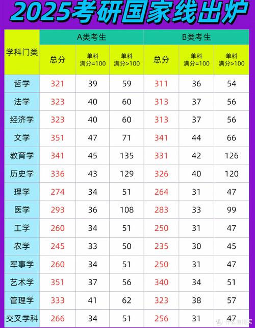 2025考研国家线会涨吗？-图1