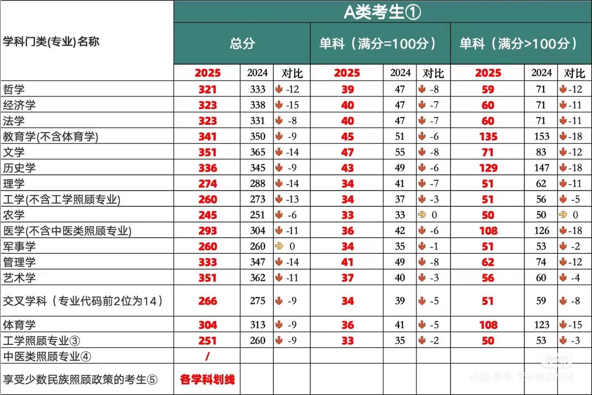 2025考研国家线会涨还是降？-图1