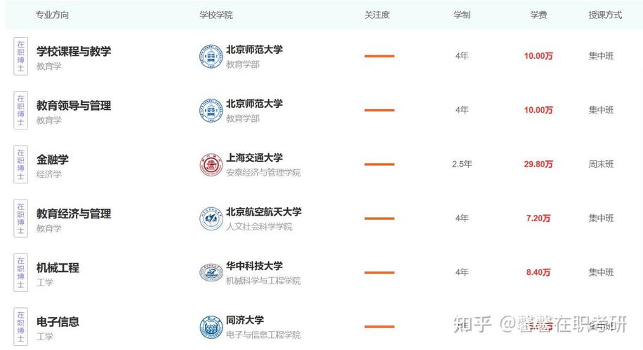 非全日制的硕士能考博吗-图2