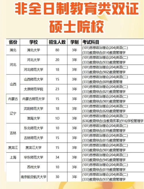 非全日制的硕士能考博吗-图1