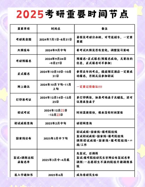 2025考研考试时间几月几号？-图3
