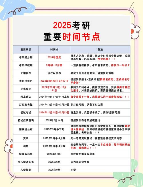 2025考研考试时间几月几号？-图1