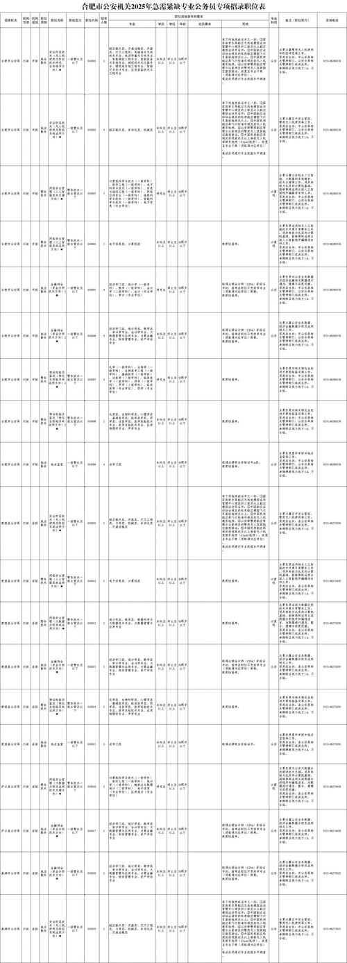 2025安徽国考职位表-图3