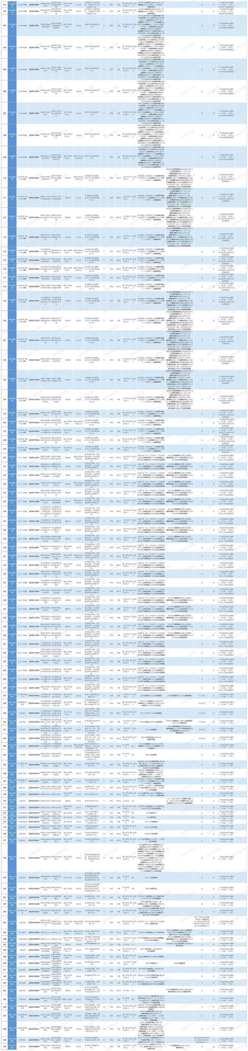 2025深圳国考职位表-图2