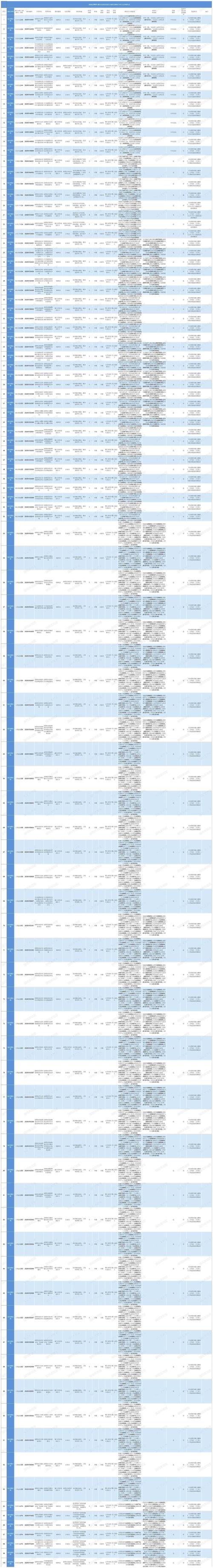 2025深圳国考职位表-图1