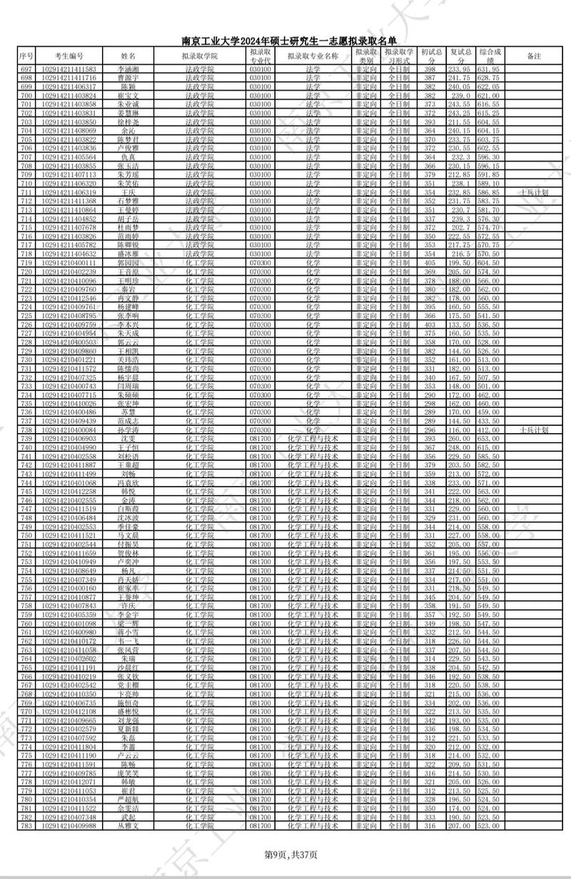 南京工业大学土木工程考研-图3