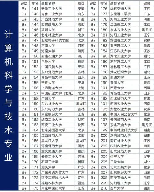 网络空间安全考研学校排名-图3