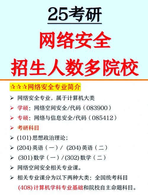网络空间安全考研学校排名-图1 网络空间安全考研学校排名-图1