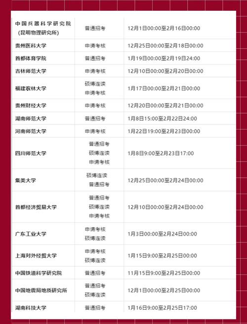 武汉理工考博时间几时开始报名？-图2