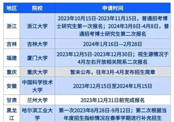 武汉理工考博时间几时开始报名？-图1