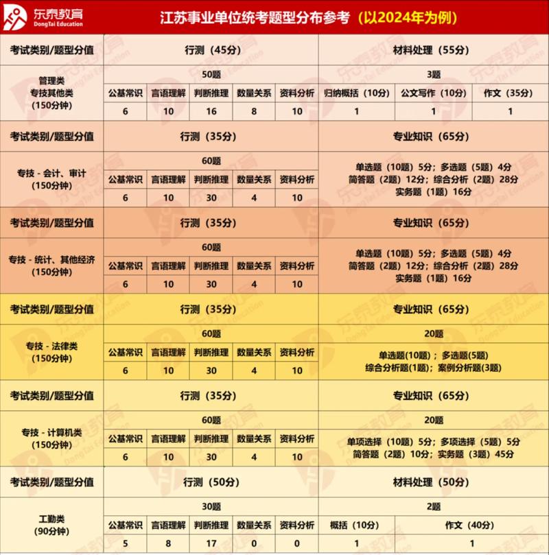 2025国考职位表江苏-图3 2025国考职位表江苏-图3